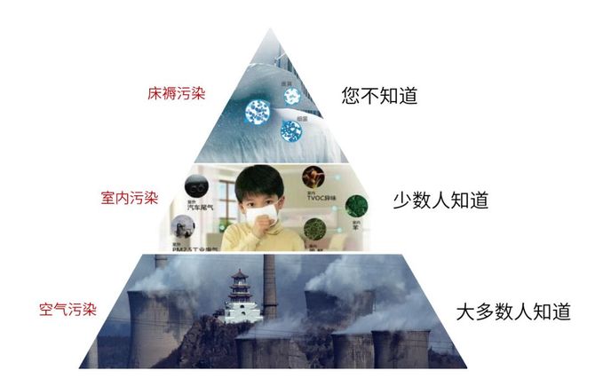 甲醛超標(biāo)怎么辦？室內(nèi)空氣污染再次被推上風(fēng)頭浪尖
