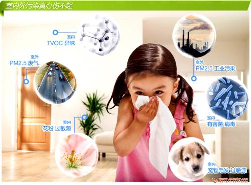 室內(nèi)空氣污染對(duì)我們有什么危害？