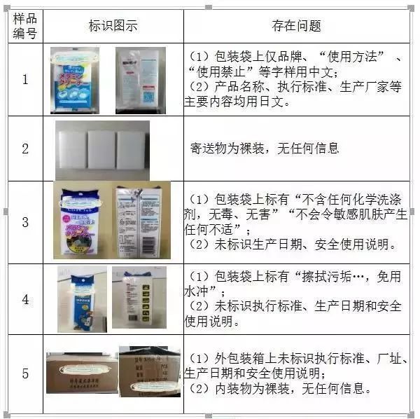廚房去污神器“魔術(shù)擦” 竟然甲醛超標(biāo)！ 你家有嗎？