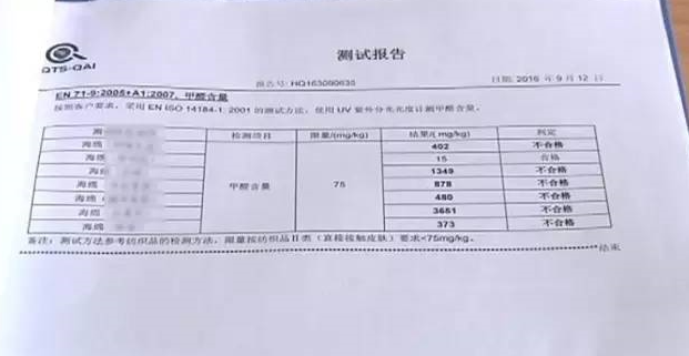廚房去污神器“魔術(shù)擦” 竟然甲醛超標(biāo)！ 你家有嗎？