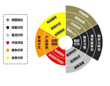 加盟除甲醛專業(yè)公司提前要做那些準(zhǔn)備？
