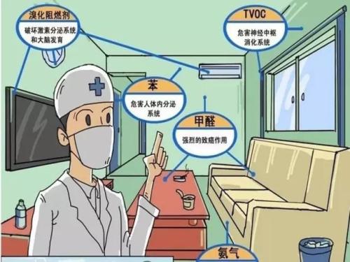安全、快速除甲醛的秘密，就是這一點(diǎn)