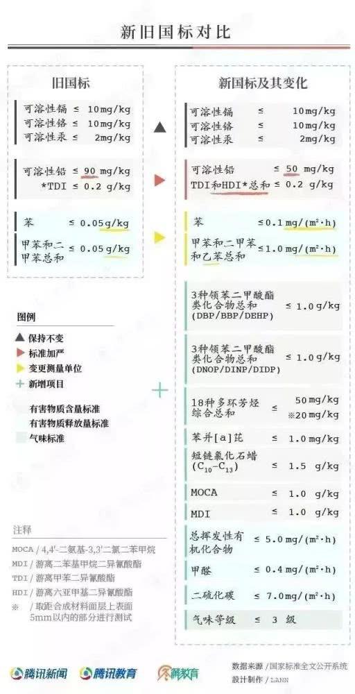 對(duì)“毒跑道”說不，中小學(xué)塑膠跑道出強(qiáng)制新國標(biāo)：甲醛不得高于0.4mg