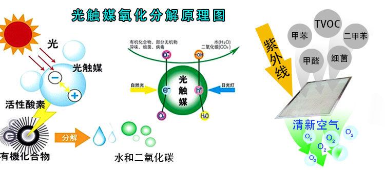 識(shí)別長短期的甲醛污染源，教你正確的杭州甲醛治理