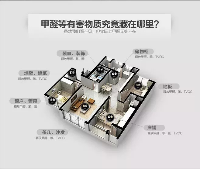 室內(nèi)甲醛檢測多少錢？用什么方法檢測？