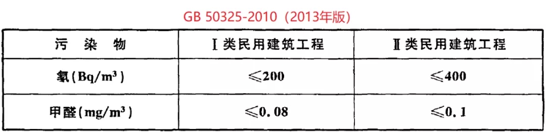 GB 50325-2020《民用建筑工程室內(nèi)環(huán)境污染控制標準》正式發(fā)布，8月將實施