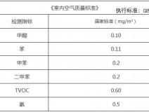新年搬新家，第一件事該做什么？