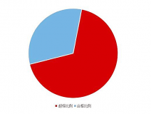 《2020國民家居環(huán)保報告》在杭州發(fā)布，67624個家庭超標(biāo)率為68%