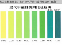 甲醛自測(cè)盒檢測(cè)真的不靠譜嗎？