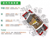室內(nèi)裝修污染物究竟什么時候?qū)θ梭w的危害最大？