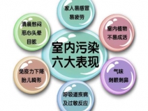 甲醛之外，還有哪些屬于室內(nèi)空氣污染
